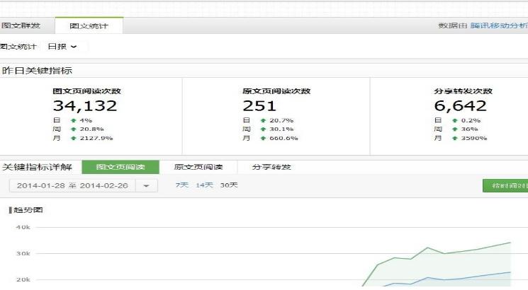 微信閱讀量如何刷的比較真實